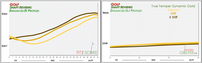 true-temper-dynamic-gold-golf-club-shaft-review-golf-shaft-reviews-2016