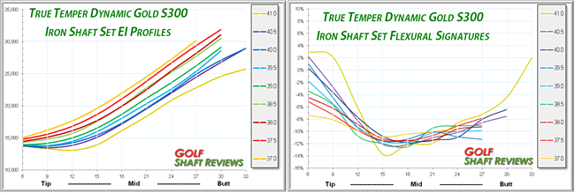 true-temper-dynamic-gold-golf-club-shaft-review-golf-shaft-reviews-2016